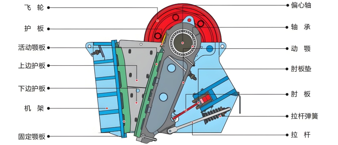 四川鄂式破碎机：提高生产效率的理想设备